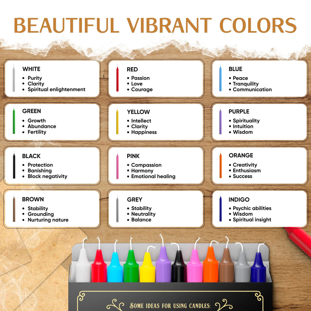 36-Piece Ritual Candle Kit