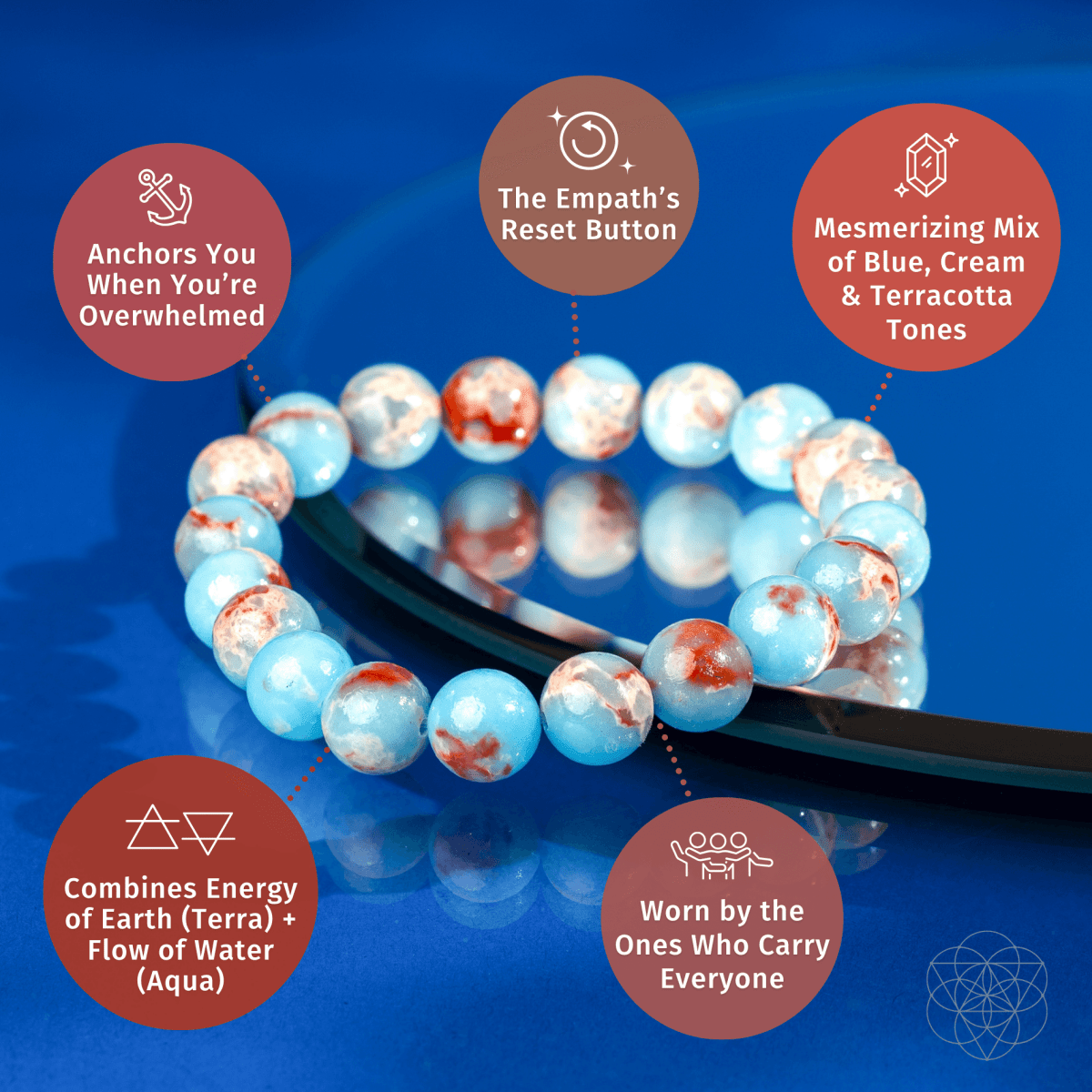 Aqua Terra Jasper Bracelet - Empath Shield